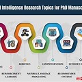 Research Topic About Ai