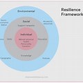 Resilience Theory Simply Psychology