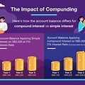 Retirement Savings Compounding Interest