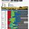 Rhone Vintage Chart