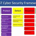 Risk Framework Template Cyber