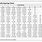 Rod Building Guide Spacing Chart