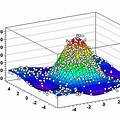 Root CERN Text Graph