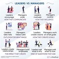 Role of Manager or Leader