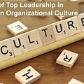 Role of the Leader in Organizational Culture