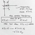 Rotasi Titik 90 Derajat