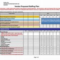 Staffing Forecasting Template Excel