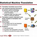 Statistical Machine Translation