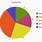 Statistics Graph