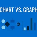 Statistics vs Graphs