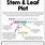 Stem and Leaf Plot 5th Grade