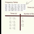 Stem and Leaf Plot and Frequency Table