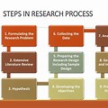 Steps in Research Process PPT