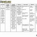 Stroke Nursing Care Plan Template