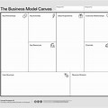 Strategyzer Business Plan Image