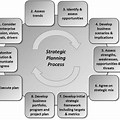 Strategic Planning Process Steps Template