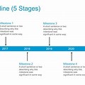 Strategic Planning Timeline Template