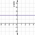 Straight Horizontal Line On Graph