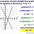 Straight Lijne Graph