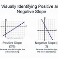 Straight Line Graph Examples Negative Slope