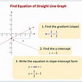 Straight Line Equation On Graph