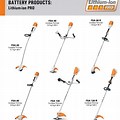 String Trimmer Line Size Chart