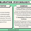 Sublimation Psychology