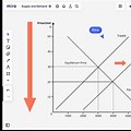 Supply and Demand Graph Generator