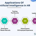 Survey About Ai in HR