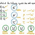 Symbol for Anti Electron Neutrino