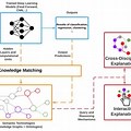 Symbolic Ai System Diagram