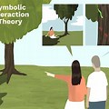 Symbolic Interactionism Examples