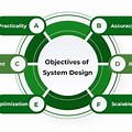 System Design Chart