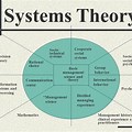 Systems Theory