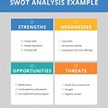 SWOT Analysis in Business Related Images