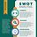 SWOT Poster