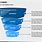 Sales Funnel PowerPoint Template