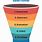 Sales Funnel Template Word