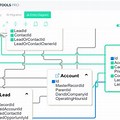 Salesforce ERD Diagram