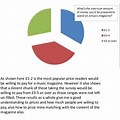 Sample Chart with Explanation