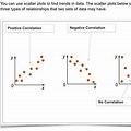 Scatter Plot with Zero Correlation