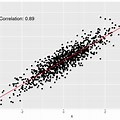 Scatter Plot Graph