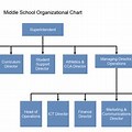 School Organizational Structure Chart