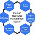 Schema of Diagram of Human Resource Management System