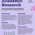 Scientific Poster Abstract Examples