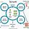 Scrum Process Model Diagram