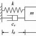 Sdof Movement Diagram