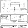 Sdof Mode Shape Formula