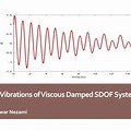 Sdof Suspension System