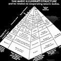 Secret Society Hierarchy Chart